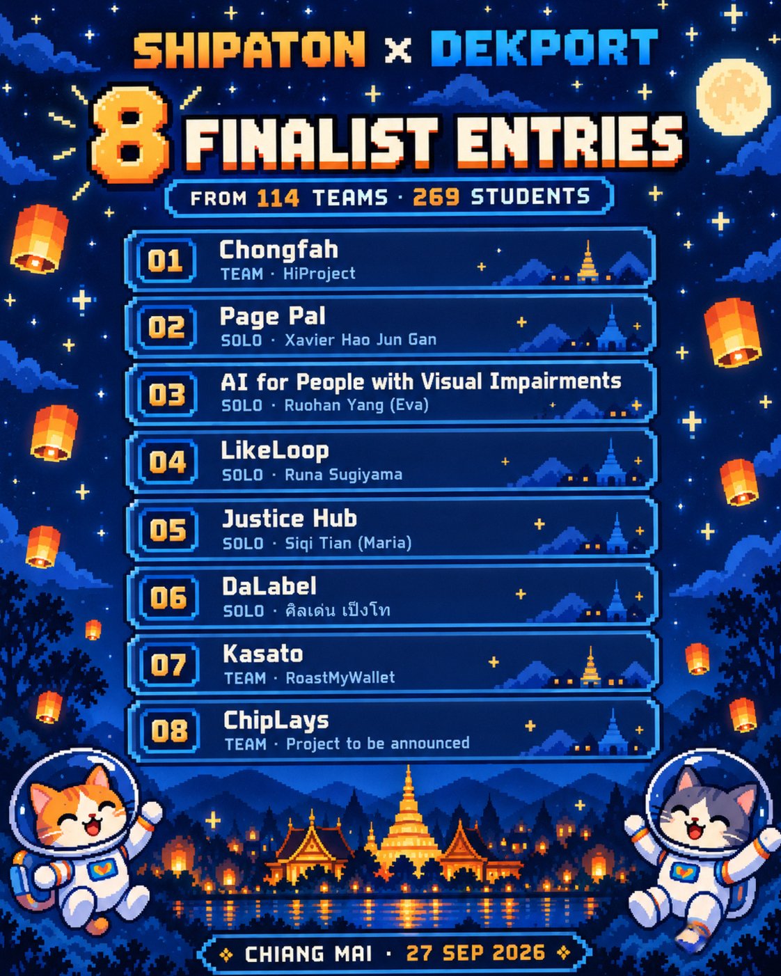 Eight finalist teams from 114 teams and 269 students at Shipaton × DekPort Chiang Mai